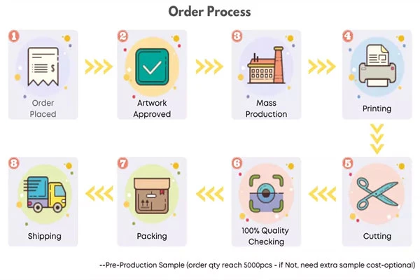 Order progress